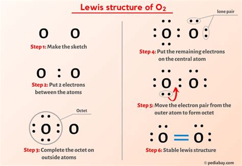 Mastering 02 Lewis Structure: Unveil Chemistry Secrets Today