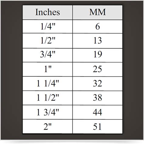 Convert 1 8 Inch to MM: Quick and Easy Measurement Guide