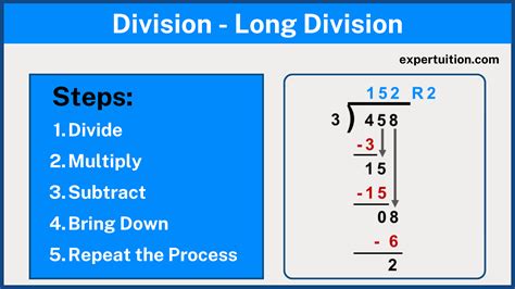 10 Divided By 4 10 4 How Do You Divide 10 By 4 Step By Step Long Division 10 Divided By 4 10 4 How Do You Divide 10 By 4 Step By Step Long Division