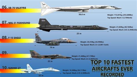 10 Fastest Fighter Aircraft In The World Youtube