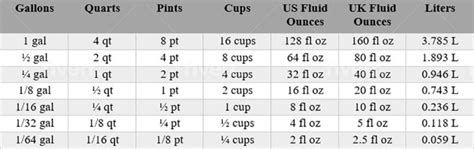 Simple Conversion: 10 Quarts to Gallons Explained