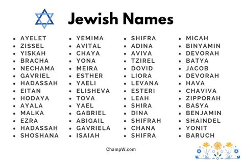 100 Brilliant Jewish Names That Shows Proud Hebrew Culture 100 Brilliant Jewish Names That Shows Proud Hebrew Culture