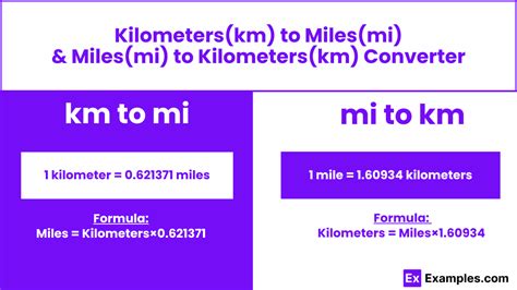 10000miles to km Conversion Explained