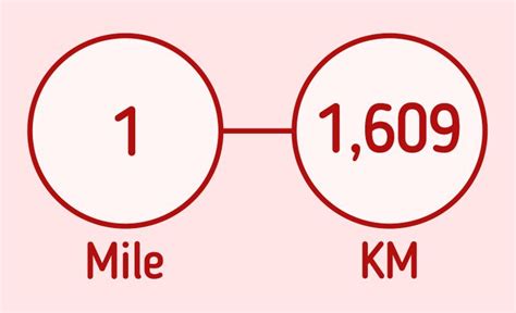 1000km to Miles Conversion: Quick and Accurate Guide for Travelers and Students