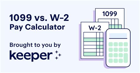 1099 Vs W 2 Pay Calculator