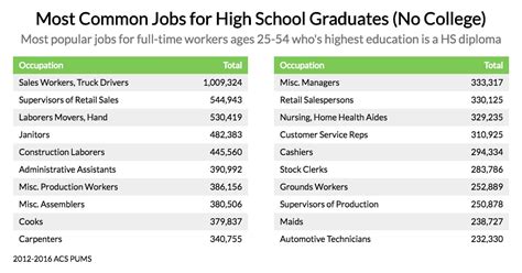 11 Jobs That Don T Require A High School Diploma 2026 Edarabia