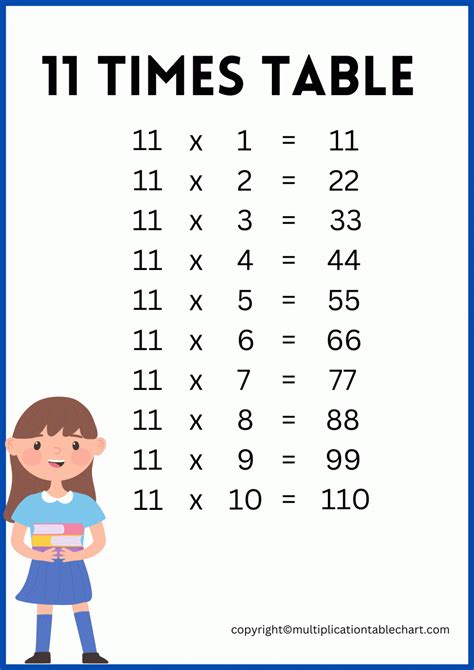 11 Times Table Eleven Multiplication Table Stock Vector Royalty Free 2166712423 Shutterstock 11 Times Table Eleven Multiplication Table Stock Vector Royalty Free 2166712423 Shutterstock