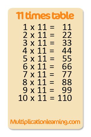 11 Times Table With Games At Timestables Com 11 Times Table With Games At Timestables Com
