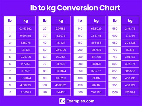 Convert 110 lb to kg: Easy Guide