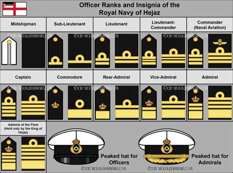12 Military Uniforms Of The United Kingdom In World War Ii Military Rank Insignia Of The Royal Navy Images Picryl Public Domain Media Search Engine Public Domain Search 12 Military Uniforms Of The United Kingdom In World War Ii Military Rank Insignia Of The Royal Navy Images Picryl Public Domain Media Search Engine Public Domain Search