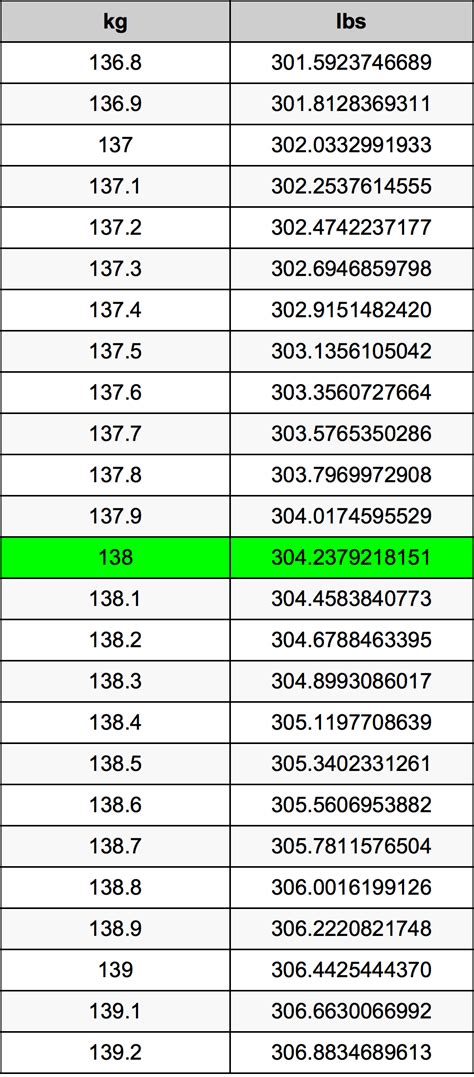 Convert 138 lbs to kg Easily: Simple Conversion Guide