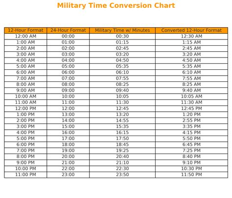 14:30 Military Time-4 14:30 Military Time-4