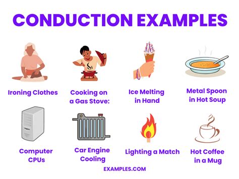 15 Examples of Everyday Conduction