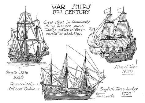 17Th Century Ship Types