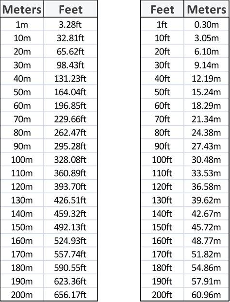 Convert 18 Meters to Feet: Quick and Easy Conversion Guide