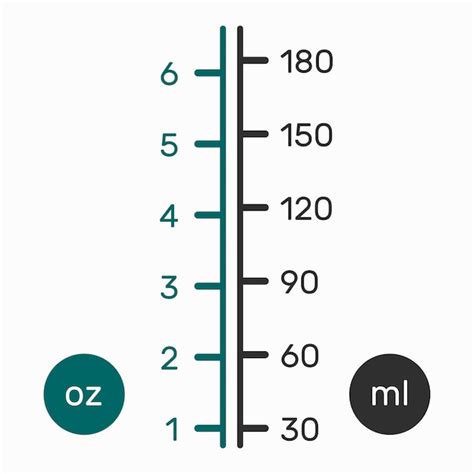 18 oz to ml: Quick Conversion Guide
