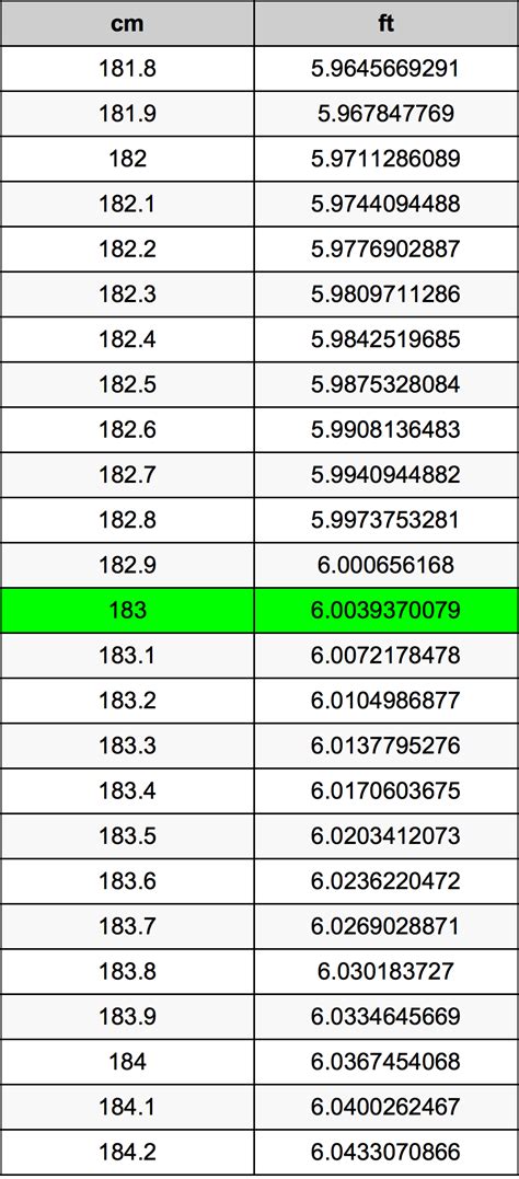 183 cm in ft: Quick Conversion Guide