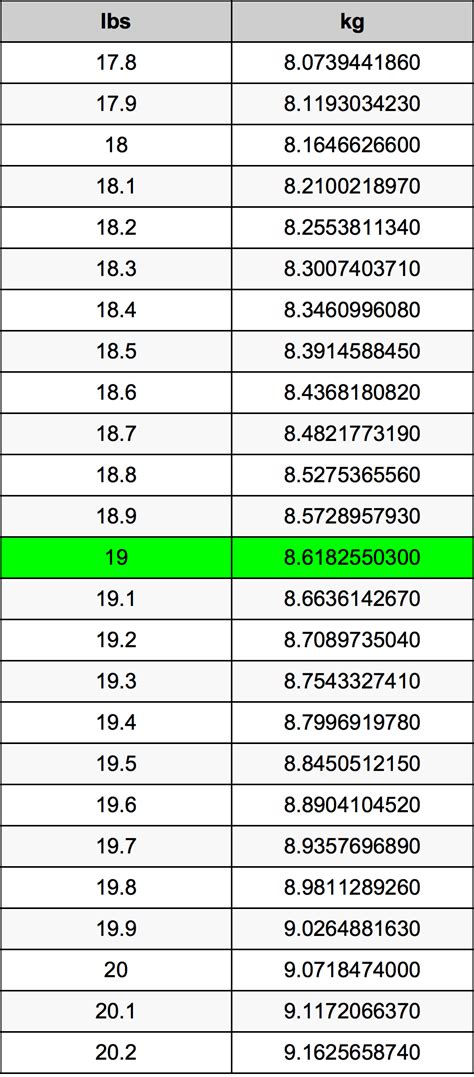 19 5 Kilograms To Pounds Converter 19 5 Kg To Lbs Converter