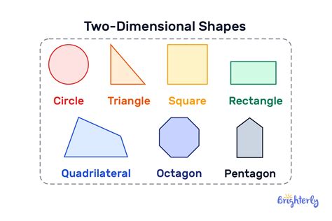 Unveiling Secrets of 2 Dimensional Shapes