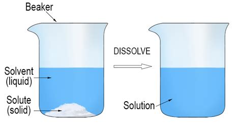 Uncover Two Captivating Examples of a Solid Dissolved in a Solid