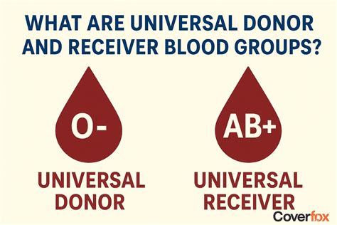 2 Hundred Universal Donor Types Royalty Free Images Stock Photos Pictures Shutterstock