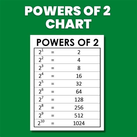 Unlock the Power: 2 to the Power of 7 Explained Simply
