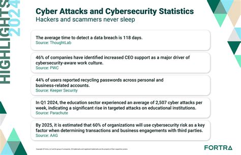 2024 Cyber Attacks Statistics Hackmageddon
