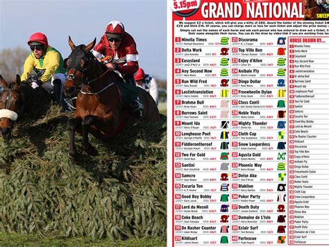 2024 Grand National Odds Full List Of Runners 2024 Grand National Odds Full List Of Runners