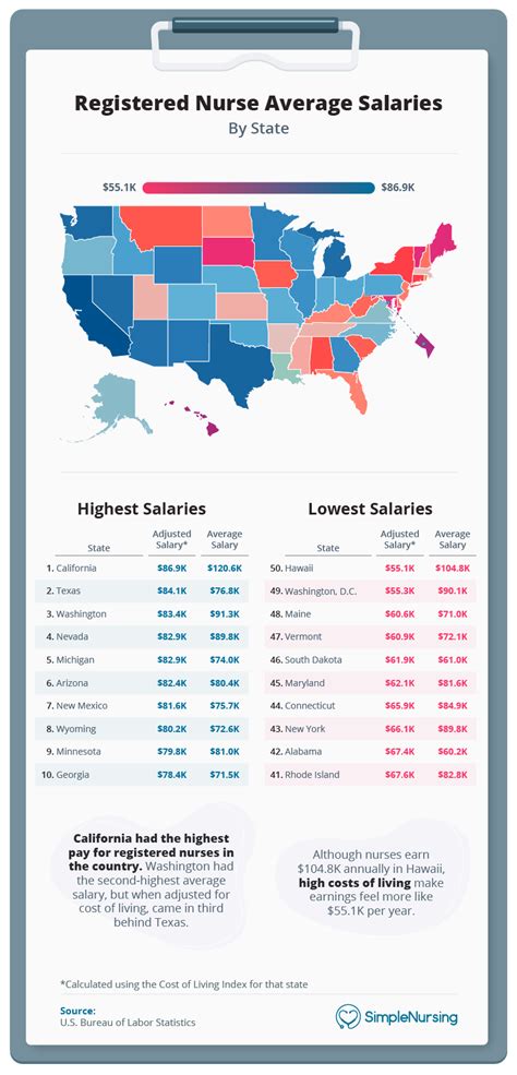 2025 26 Nurse Salary Rn Salary By State Intelycare 2025 26 Nurse Salary Rn Salary By State Intelycare