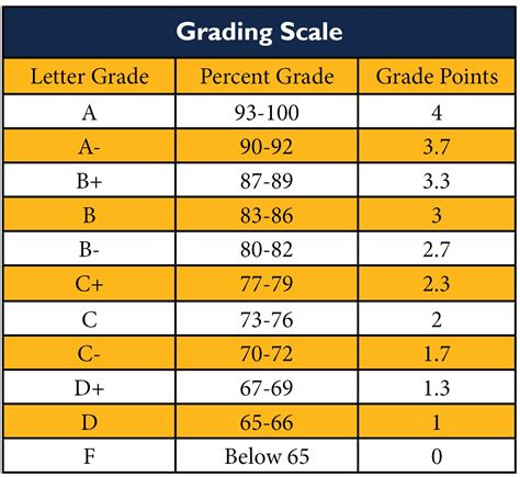 Mastering 23/25 Grade: Ultimate Tips Inside