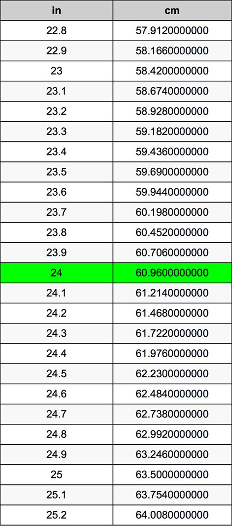 Discover 24 Inch cm Conversion Secrets Today!