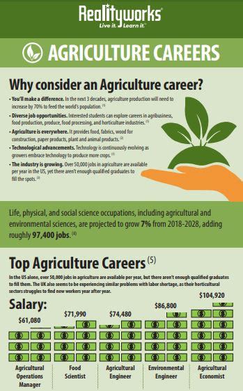 3 High Demand Careers For The Agriculture Industry July 20 2020 Realityworks 3 High Demand Careers For The Agriculture Industry July 20 2020 Realityworks