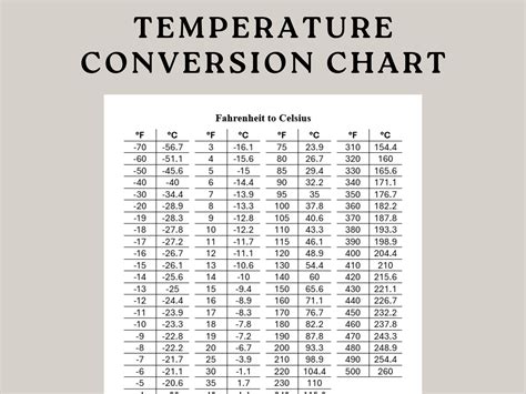 Convert Celsius to Fahrenheit Easily: 30c to Fahrenheit
