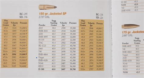 33 Caliber Load Data And Bullets The Firearms Forum