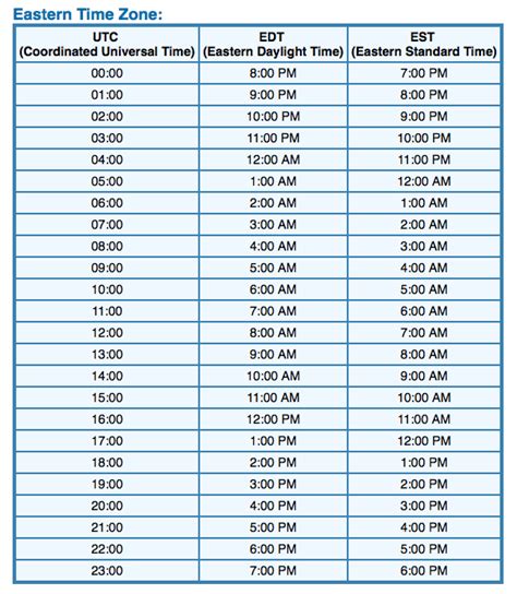 Convert 3pm EST to Pacific Time: Quick Time Zone Guide