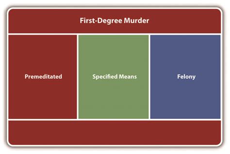 3rd Degree Murders Unveiled: Dark Secrets Revealed