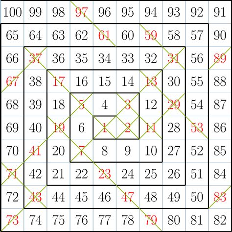 4 Prime Number Pattern The Aperiodical