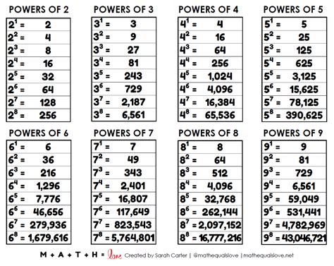 Calculate 4 to the Power of 5