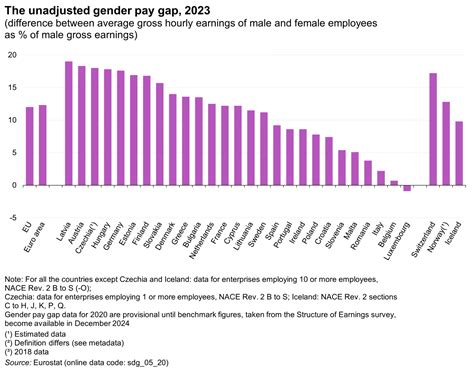 400 000 A Year To Be A Supermarket Manager The Salary That Accentuates The Wage Gap In The Us Economy And Business El Pa S English