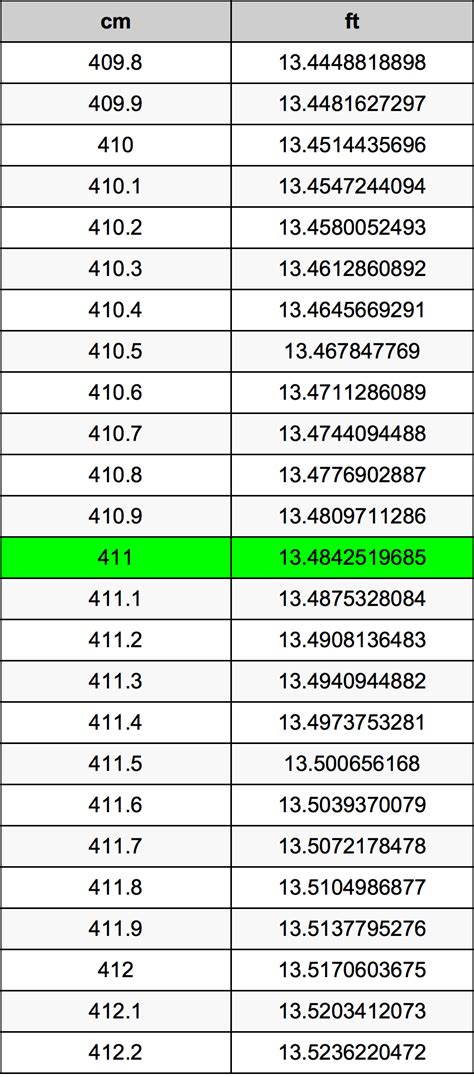 Convert 4'11 to Centimeters: A Simple 4'11 in cm Guide for Everyone