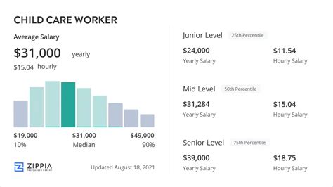 45% Of Income. That's What A Single Parent In New Jersey Earning The Average  Salary Spends On Child Care. That's Not Sustainable. That's A Crisis. As  Election Season Heats Up, Ask The
