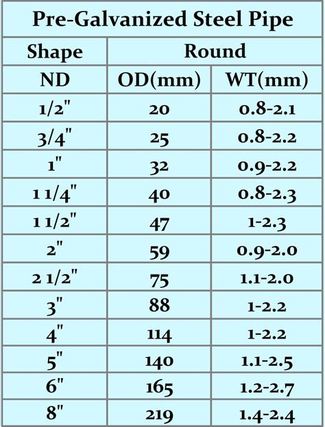 Convert 4inch to mm: Quick Calculation Guide!
