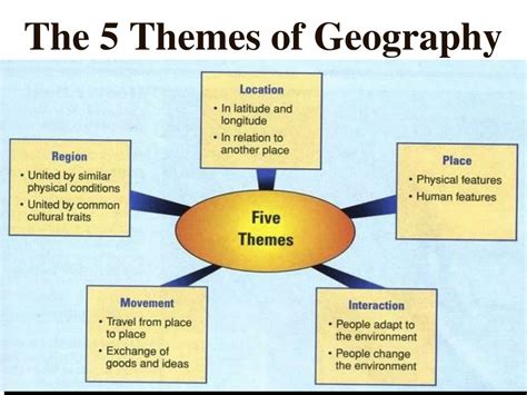 Unlock 5 Geographical Themes: Surprising Insights!