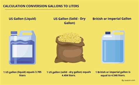 Convert 5 Liters to Gallons Effortlessly: Simple and Accurate!