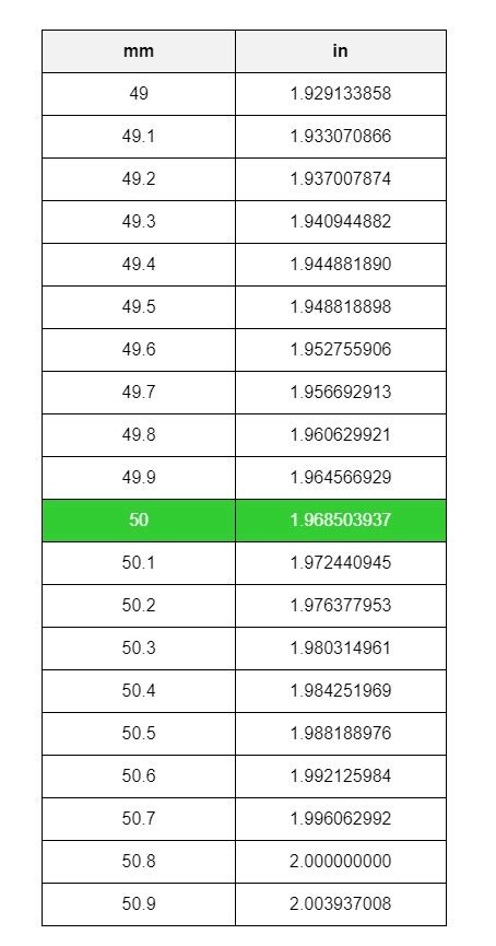 Converting 50mm to Inches: A Simple Guide for Accurate Measurements