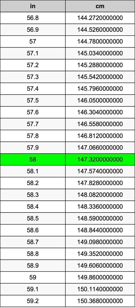 Convert 58 cm to Inches: The Ultimate Guide for Accurate Measurements