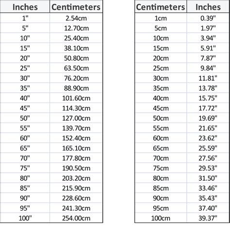 Convert 60 Inches to Centimeters: Simple Guide to Accurate Measurements