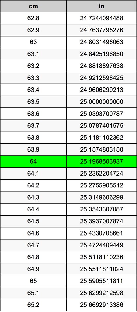 Convert 64 cm to Inches: Easy and Accurate Measurement Conversion Guide