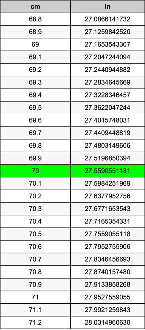 Convert 70 Inches to Centimeters Instantly!