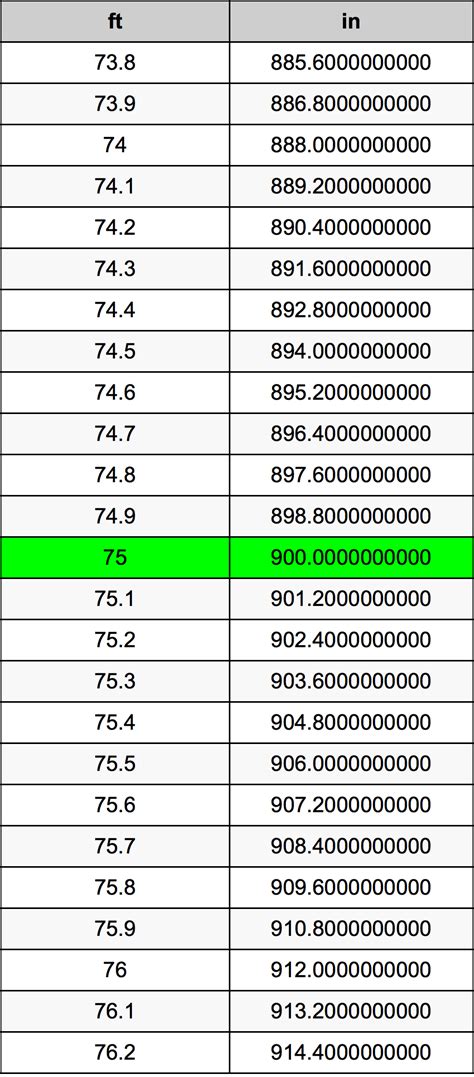 75 Inches: The Feet Conversion You Need!